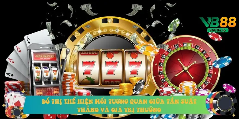 Đồ thị thể hiện mối tương quan giữa tần suất thắng và giá trị thưởng